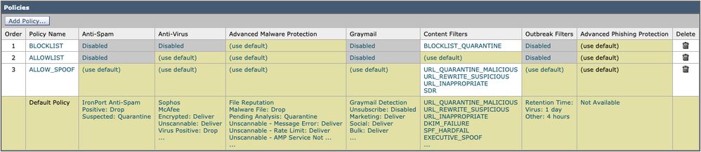 incoming_mail_policies