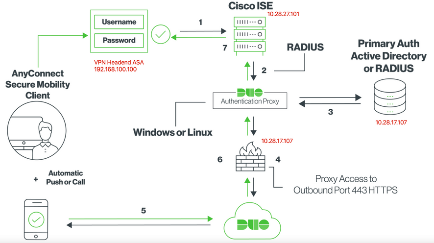 Network Diagram