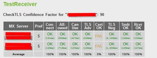 TLS Cert Fail