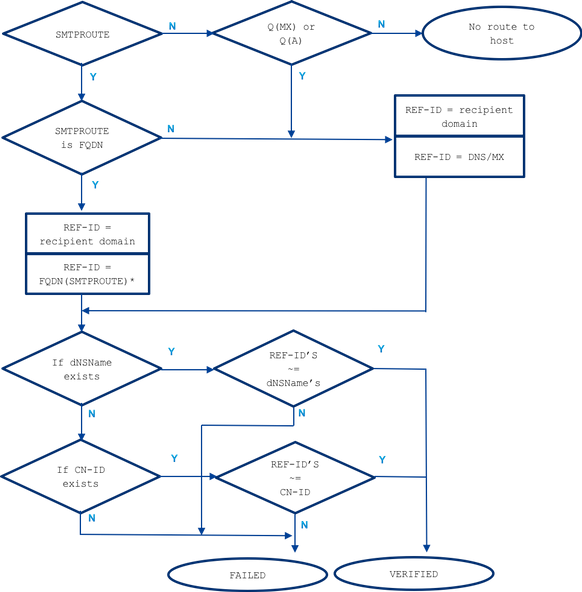 213197-esa-asyncos-tls-verification-process-01.png