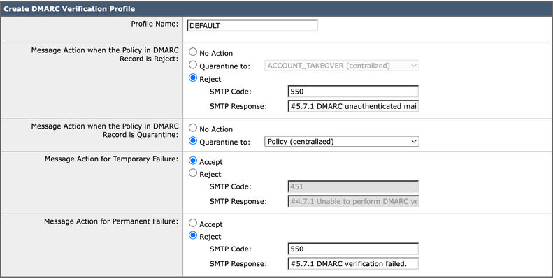 DMARC Verification Profile