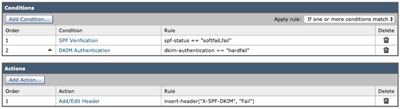 Content Filter that Inspects Messages with Failed SPF or DKIM Results