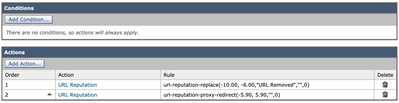 Content Filter for URL Reputations