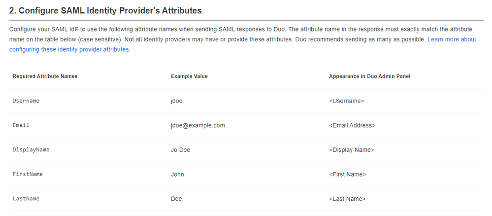 SAML Attributes