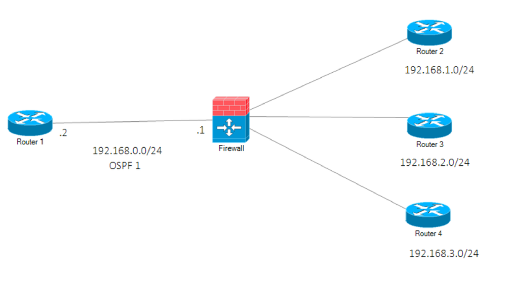 Network Diagram