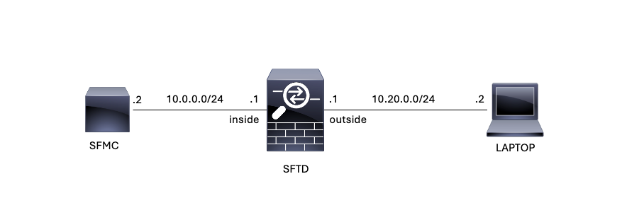 Image 1. Network Diagram