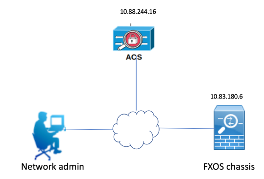 212713-firepower-extensible-operating-system-f-00.png