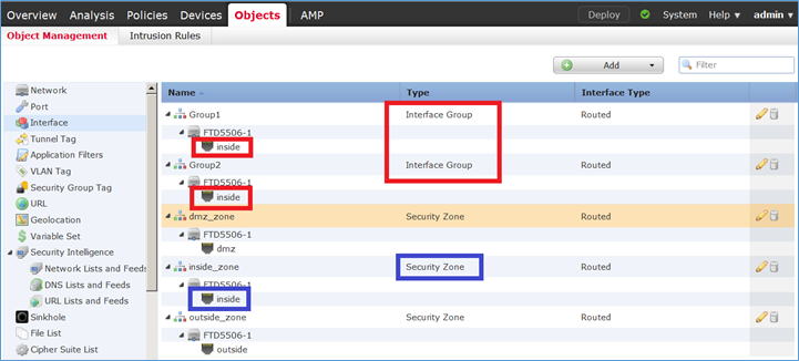 La interfaz interna pertenece a dos grupos de interfaces diferentes