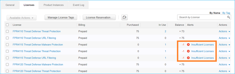 CSSM Error alerts