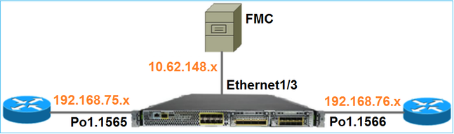 Network Diagram