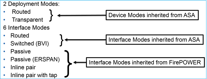 Network Topology