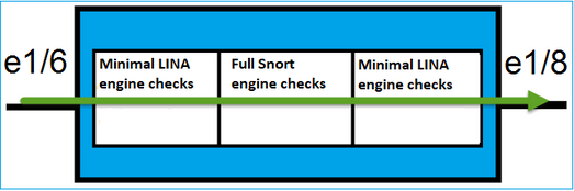 Network Topology