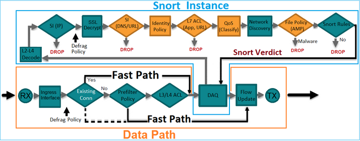 Network Topology