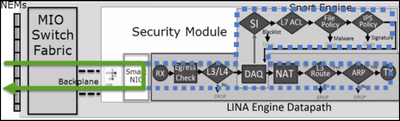 Another Visual Representation of the Packet Path