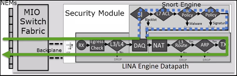 Visual Representation of the Packet Path