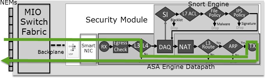 Visual Representation of the Packet Path