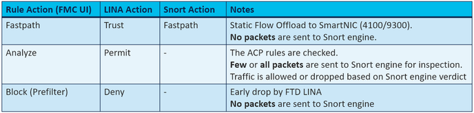 Prefilter Actions