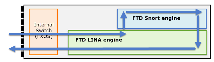 Data Path