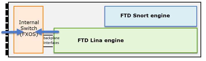 Data Path