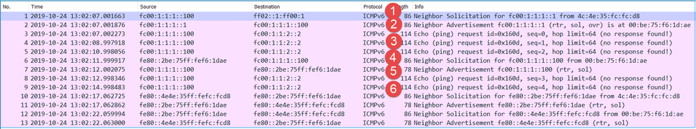 CLI Output