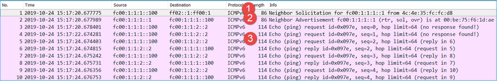 CLI Output