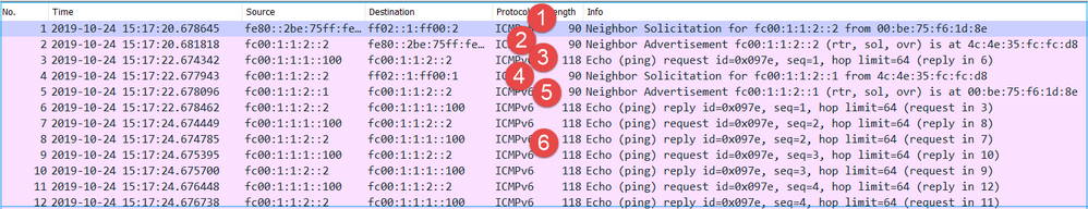 CLI Output