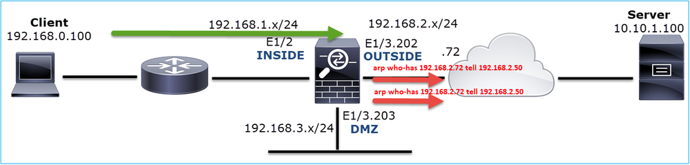 Network Topology