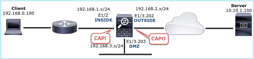 Network Topology