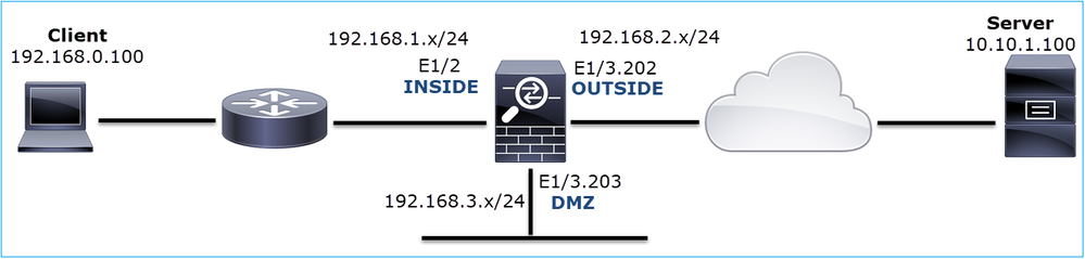 Network Topology