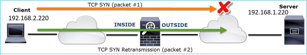 Network Topology