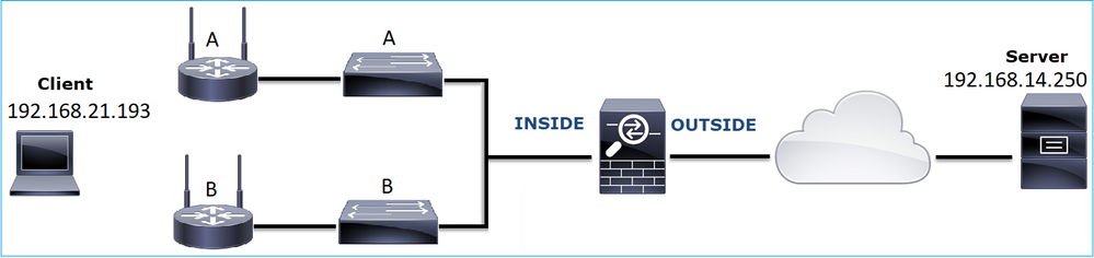 Network Topology