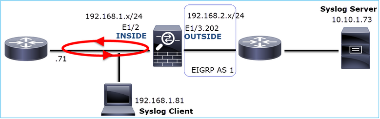 Network Topology