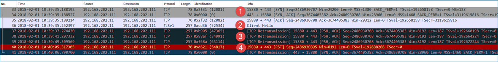 CLI Output