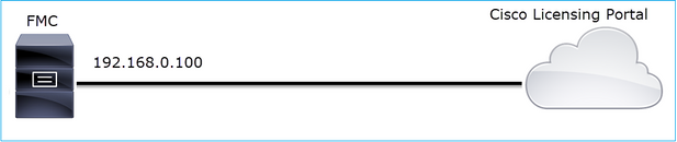 Network Topology