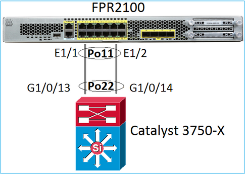 Network Diagram