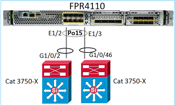 Visualization of Neighbor Shows Different Partner System ID on Each Port