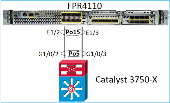 Network Diagram