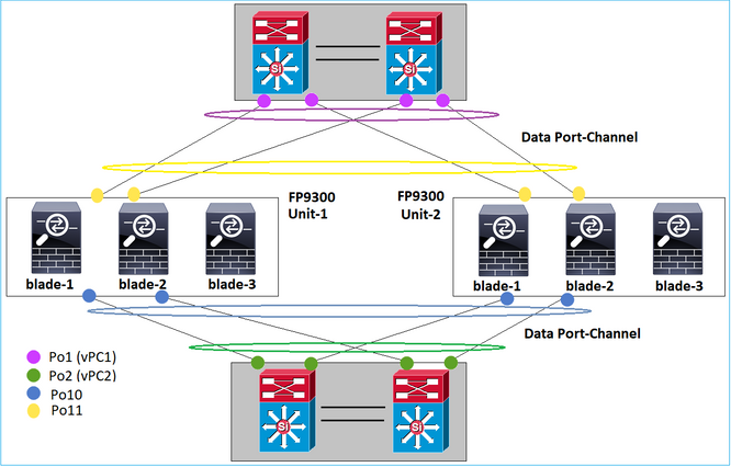 Data Port Configuration