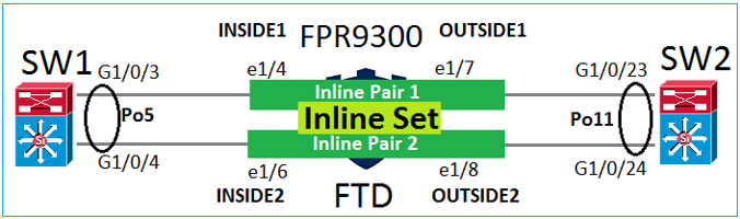 Port-Channel Through FXOS Chassis