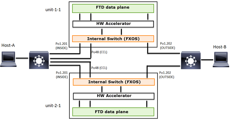 2-Unit Cluster