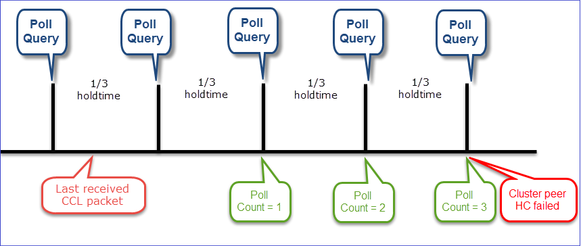 Cluster HC Mechanism Visualization