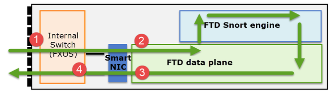 Cluster Data Plane Connection Establishment