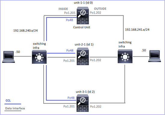 Topology of Cluster Connection Establishment Case Studies