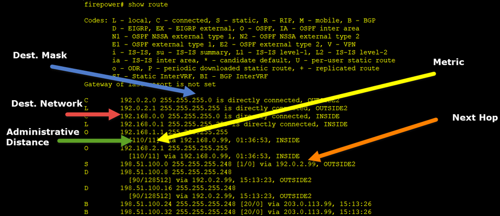 FTD Routing Table Output