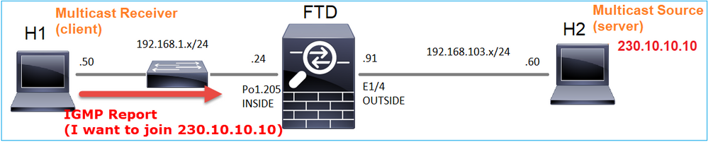 multicast_through_ftd_ok