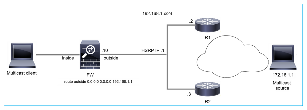 topology1