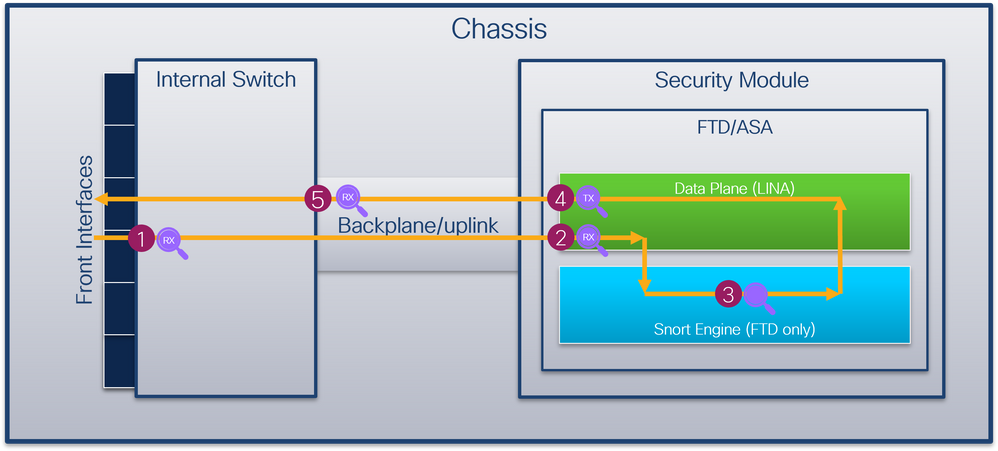 chassis_app_capture_points_2