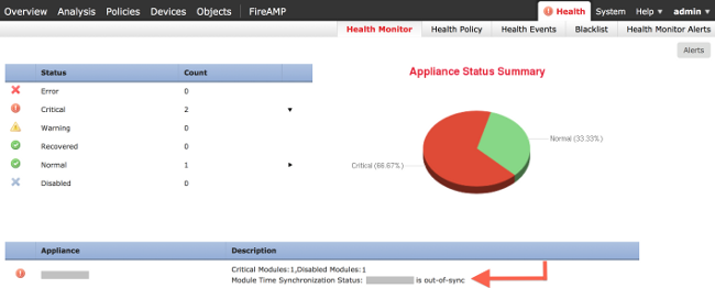 Health Monitor Shows Appliance as Critical