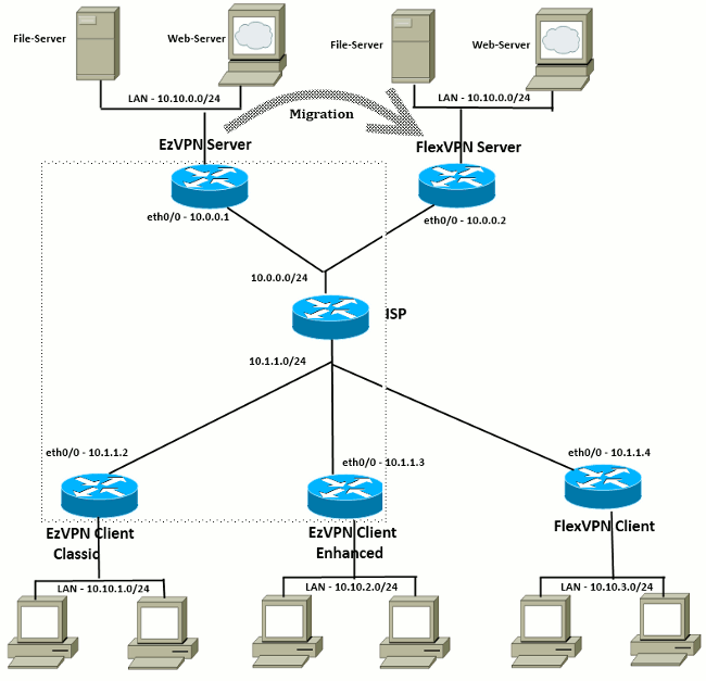 ezvpn-nem-to-flexvpn-04.gif