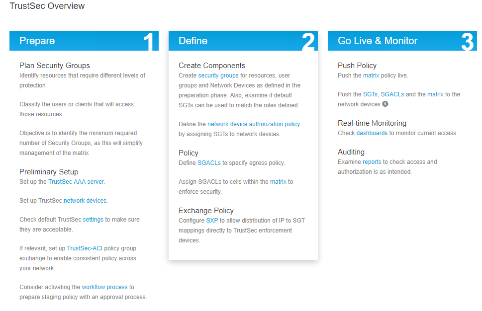 TrustSec Overview